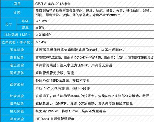 沂水螺旋式声测管现货性能特点